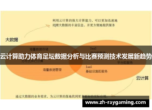 云计算助力体育足坛数据分析与比赛预测技术发展新趋势