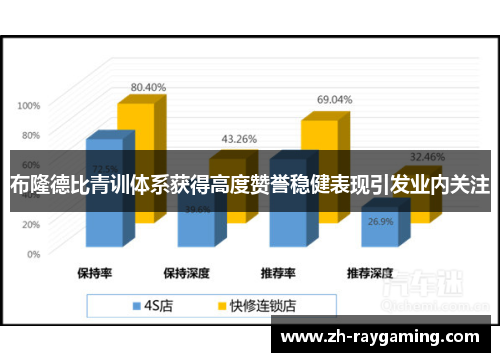 布隆德比青训体系获得高度赞誉稳健表现引发业内关注