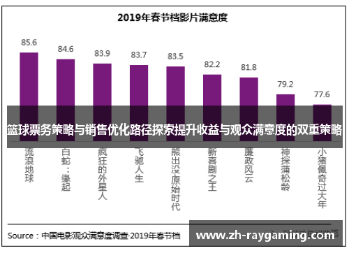 篮球票务策略与销售优化路径探索提升收益与观众满意度的双重策略