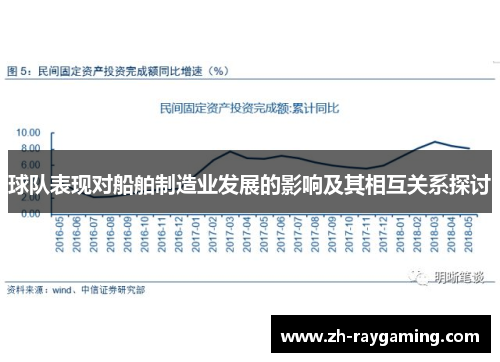 球队表现对船舶制造业发展的影响及其相互关系探讨