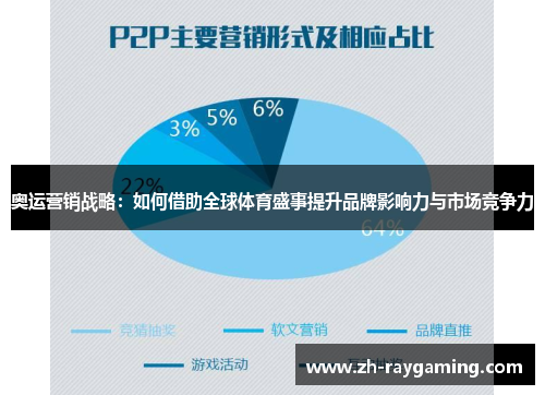 奥运营销战略：如何借助全球体育盛事提升品牌影响力与市场竞争力