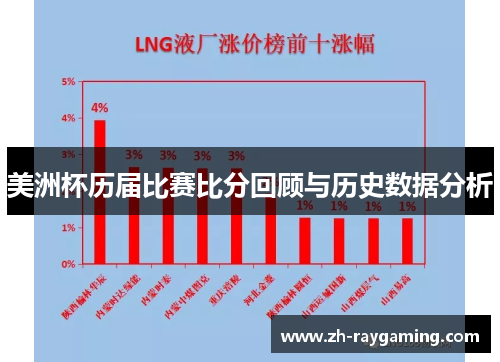 美洲杯历届比赛比分回顾与历史数据分析