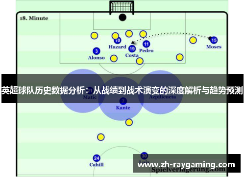 英超球队历史数据分析：从战绩到战术演变的深度解析与趋势预测