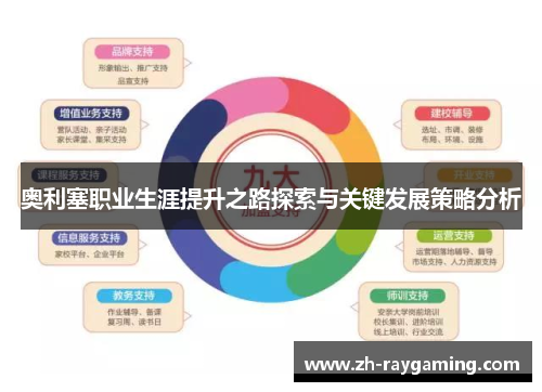 奥利塞职业生涯提升之路探索与关键发展策略分析