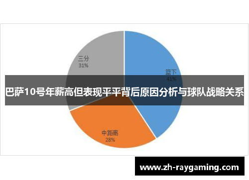 巴萨10号年薪高但表现平平背后原因分析与球队战略关系