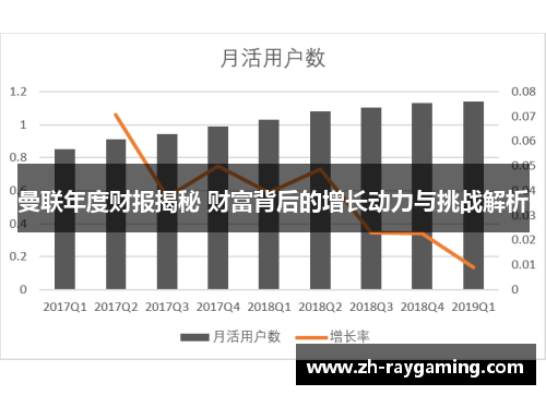 曼联年度财报揭秘 财富背后的增长动力与挑战解析