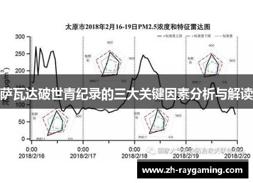 萨瓦达破世青纪录的三大关键因素分析与解读