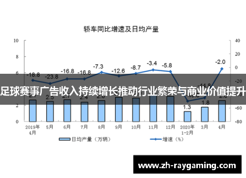 足球赛事广告收入持续增长推动行业繁荣与商业价值提升