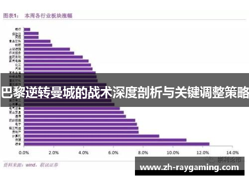 巴黎逆转曼城的战术深度剖析与关键调整策略