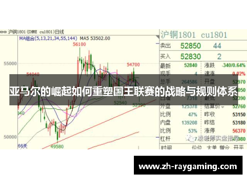 亚马尔的崛起如何重塑国王联赛的战略与规则体系