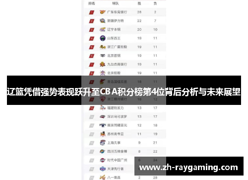 辽篮凭借强势表现跃升至CBA积分榜第4位背后分析与未来展望