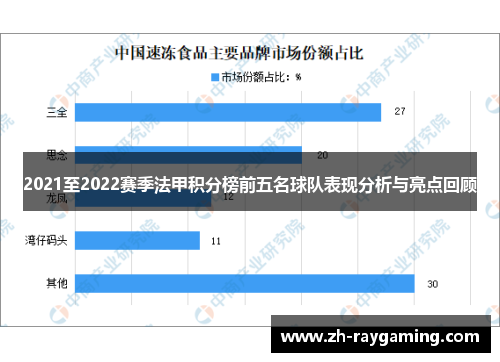 2021至2022赛季法甲积分榜前五名球队表现分析与亮点回顾