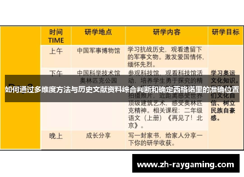 如何通过多维度方法与历史文献资料综合判断和确定西格诺里的准确位置